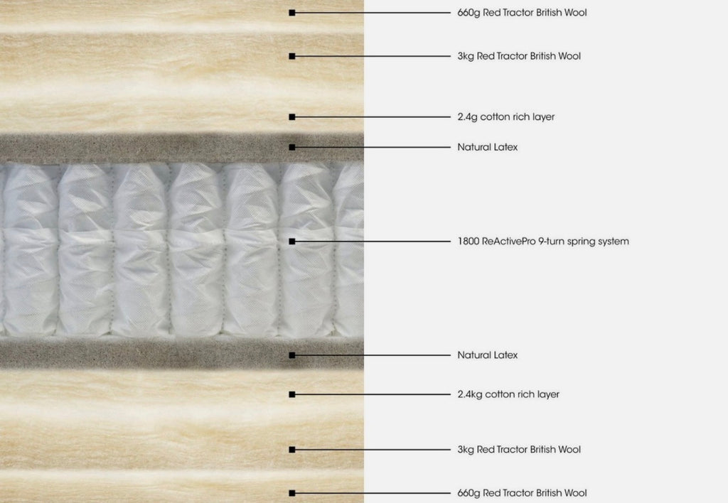 Furniture Village Hypnos Bespoke Crystal 6ft/Super King Mattress - RRP £3699