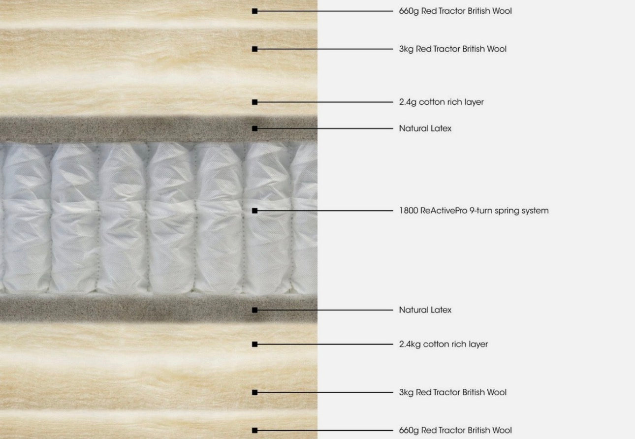Furniture Village Hypnos Bespoke Crystal 6ft/Super King Mattress - RRP £3699